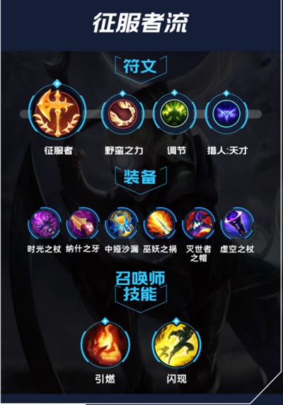 lol法师天赋加点图详解-第2张图片