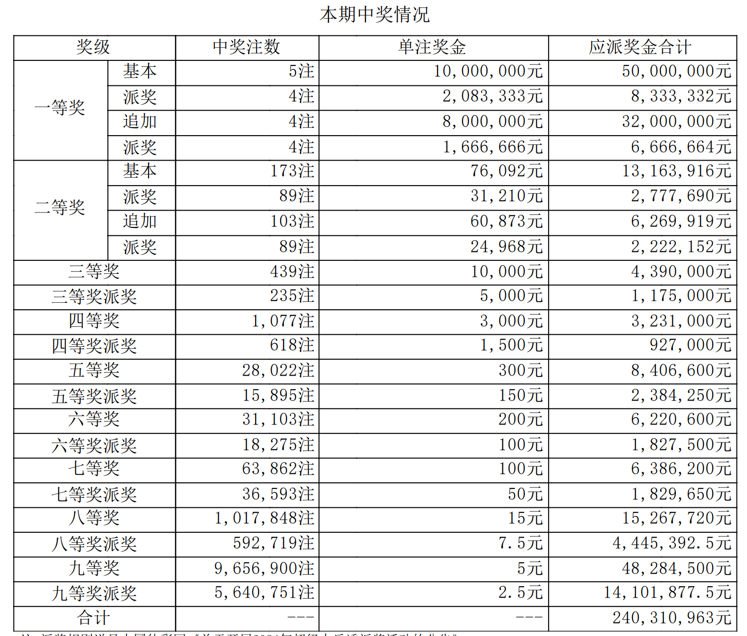 2018年今晚六会彩开奖结果是什么2018年今晚六会彩开奖结果揭晓
