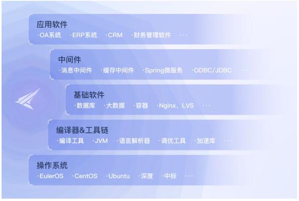 404款禁用软件APP大全免费版在线404款禁用软件APP大全免费版在线介绍