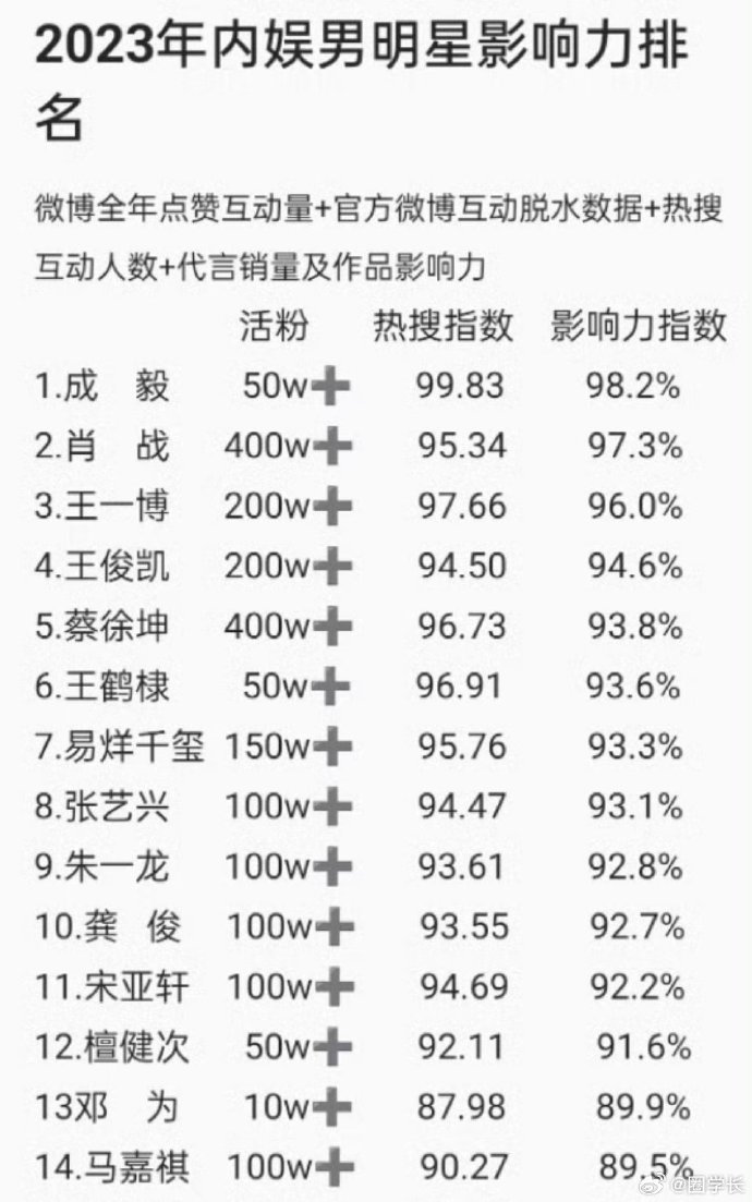 百科明星人气榜投票揭晓