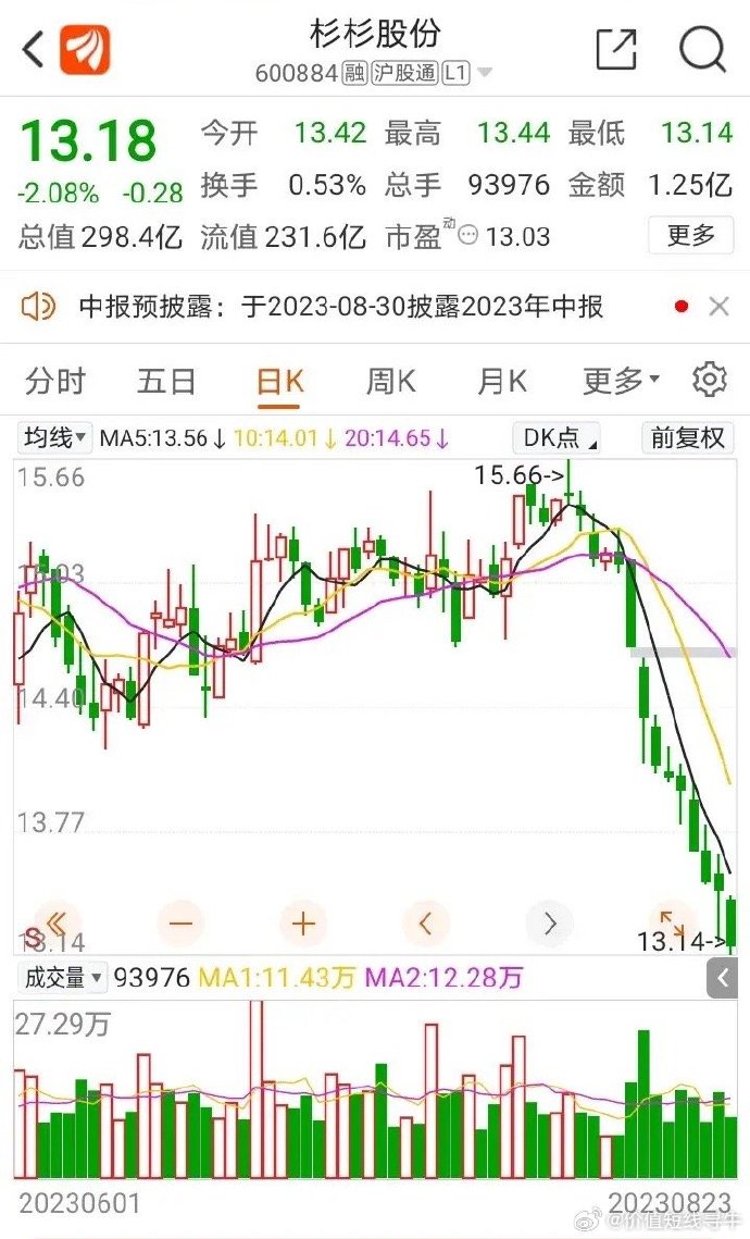 云南11选五的走势图云南11选五，彩梦之旅-第2张图片