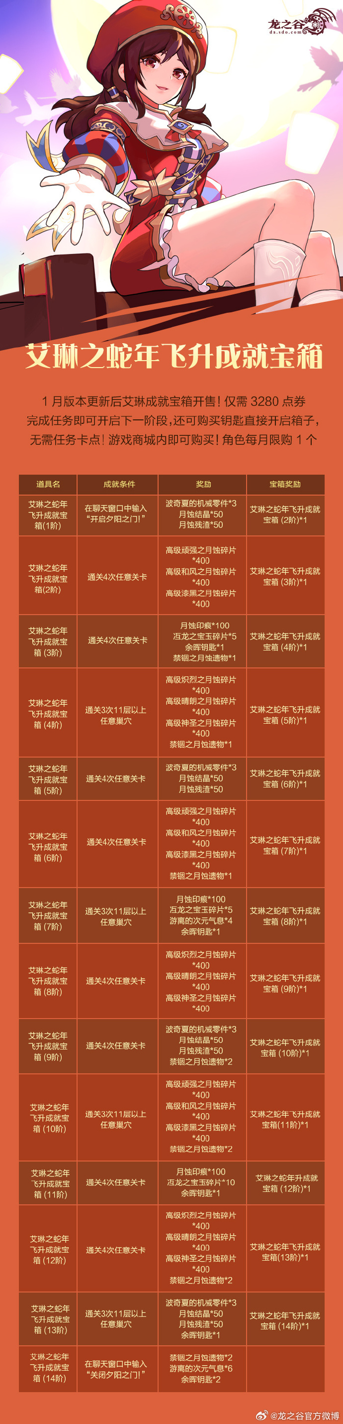 龙之谷怎么赚钱龙之谷赚钱攻略
