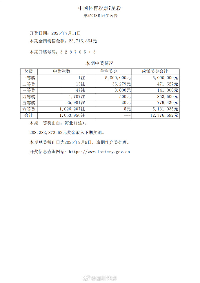 七星彩开奖结果今天七星彩开奖结果今天回顾-第1张图片