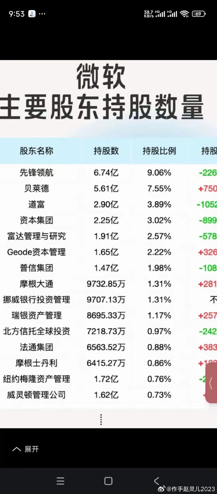 微软收购暴雪花了多少钱微软收购，科技巨头的新篇章
