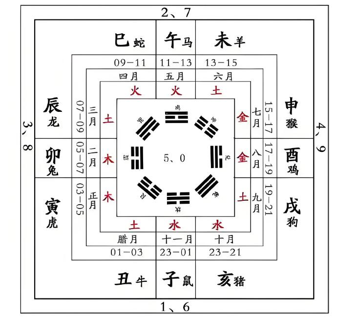 二十四山二十四山风水学研究-第2张图片