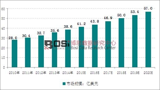 最新av最新AV领域探索，技术革新与市场趋势-第2张图片
