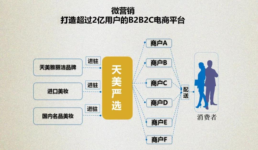天美传媒MV免费观看软件的特点-第3张图片