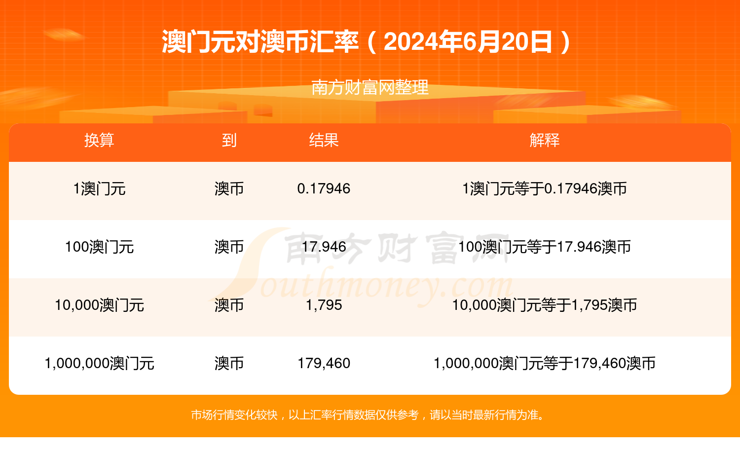 新老澳门开奖结果2023开奖记录-第1张图片