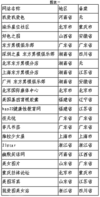 色情永久免费网站，探索隐藏的诱惑