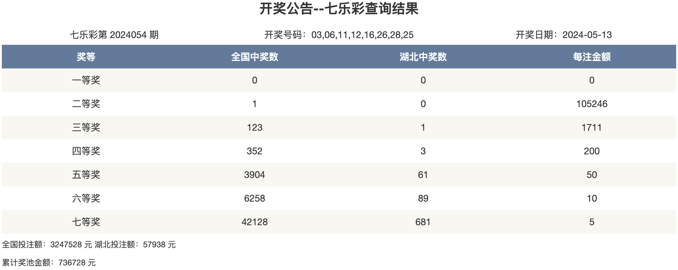 2024新澳天天开奖资料大全最新2024新澳天天开奖资料大全最新-第2张图片