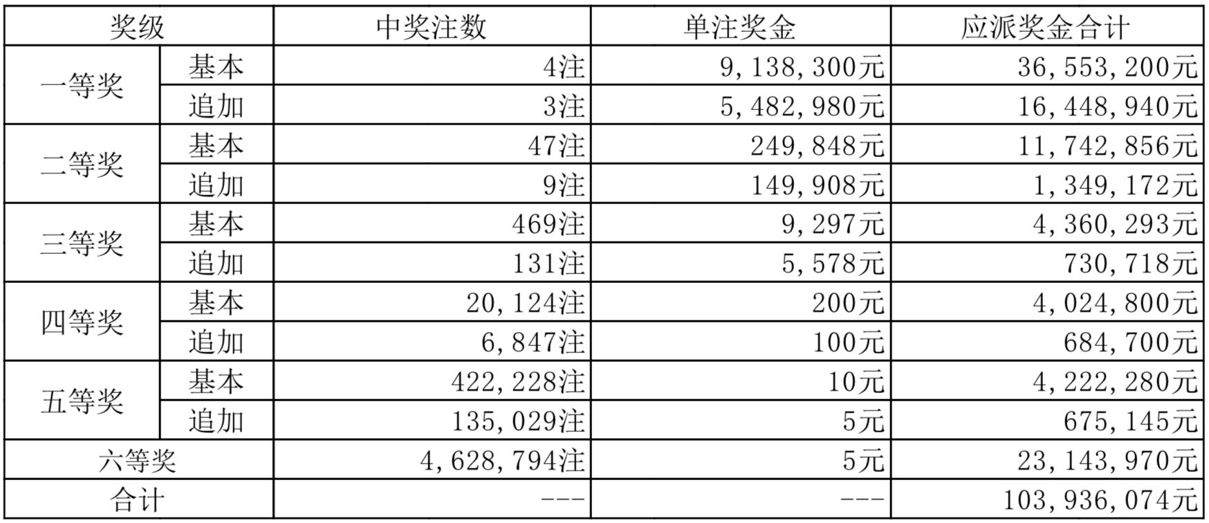 2023澳门六开彩查询记录揭秘