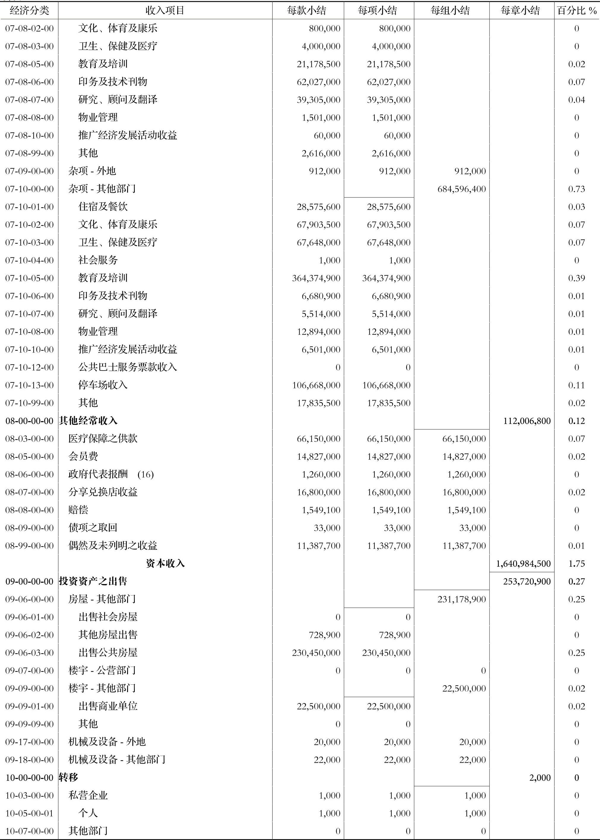 2024澳门资料正版大全