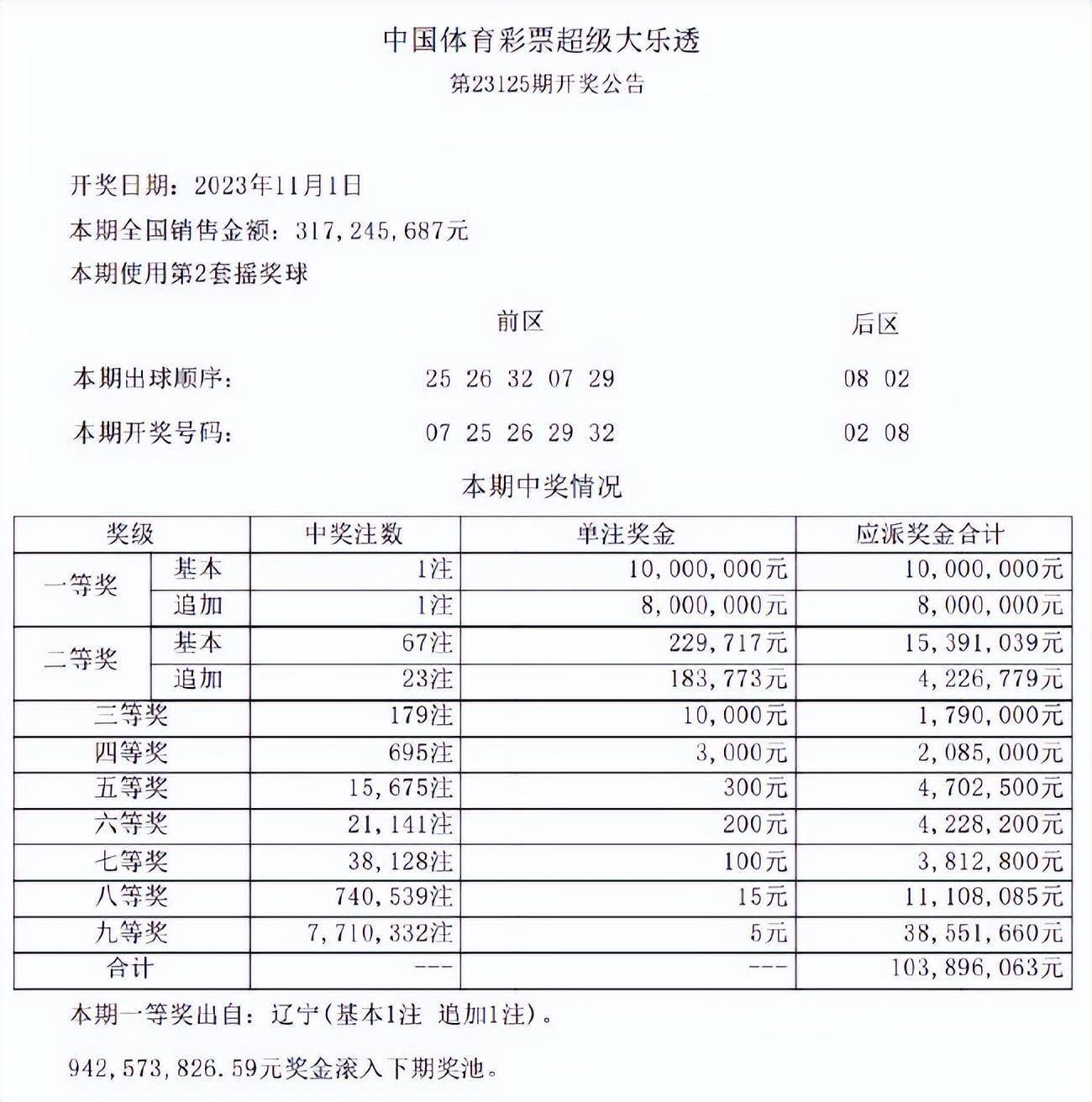 澳门天天六开彩内部资料，揭秘彩票背后的神秘世界-第2张图片
