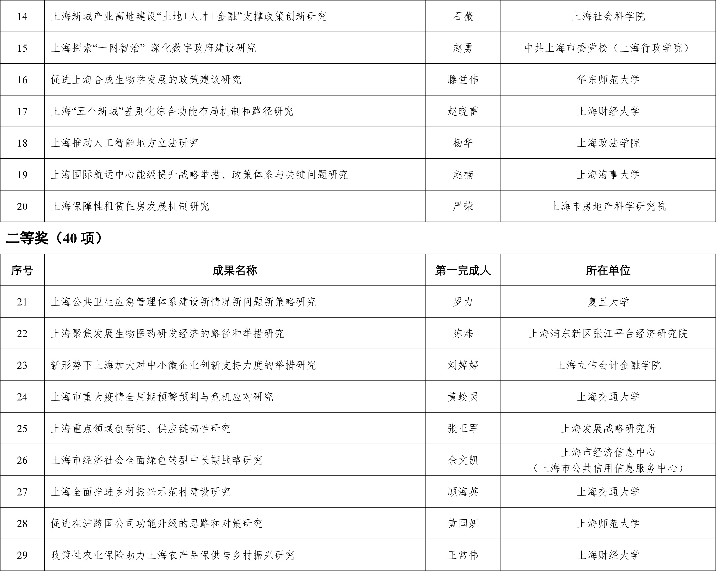 澳门精准免费资料大全澳门精准免费资料大全