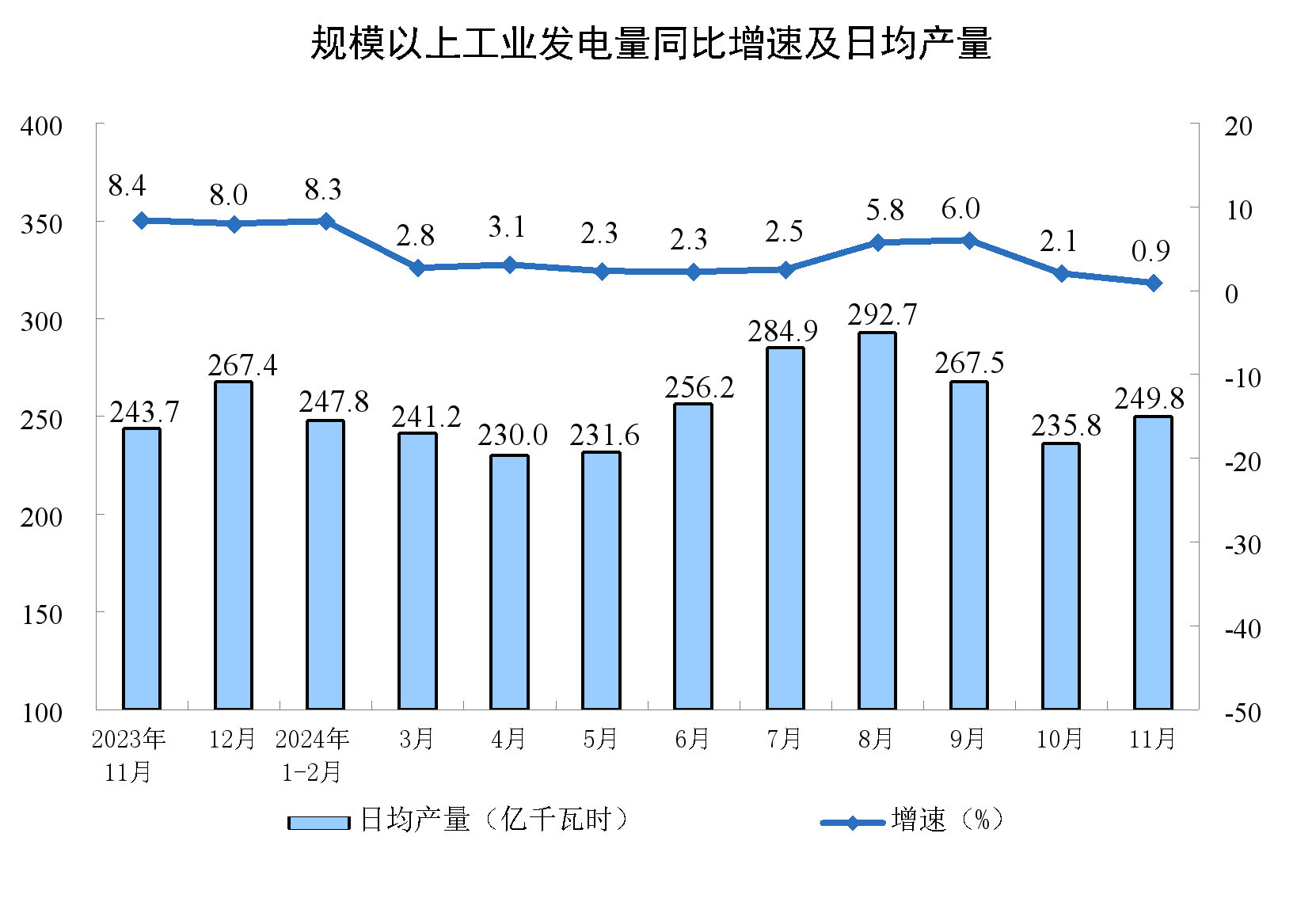 山东十一选五走势图分析
