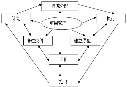 天策，古代战略与现代策略的融合