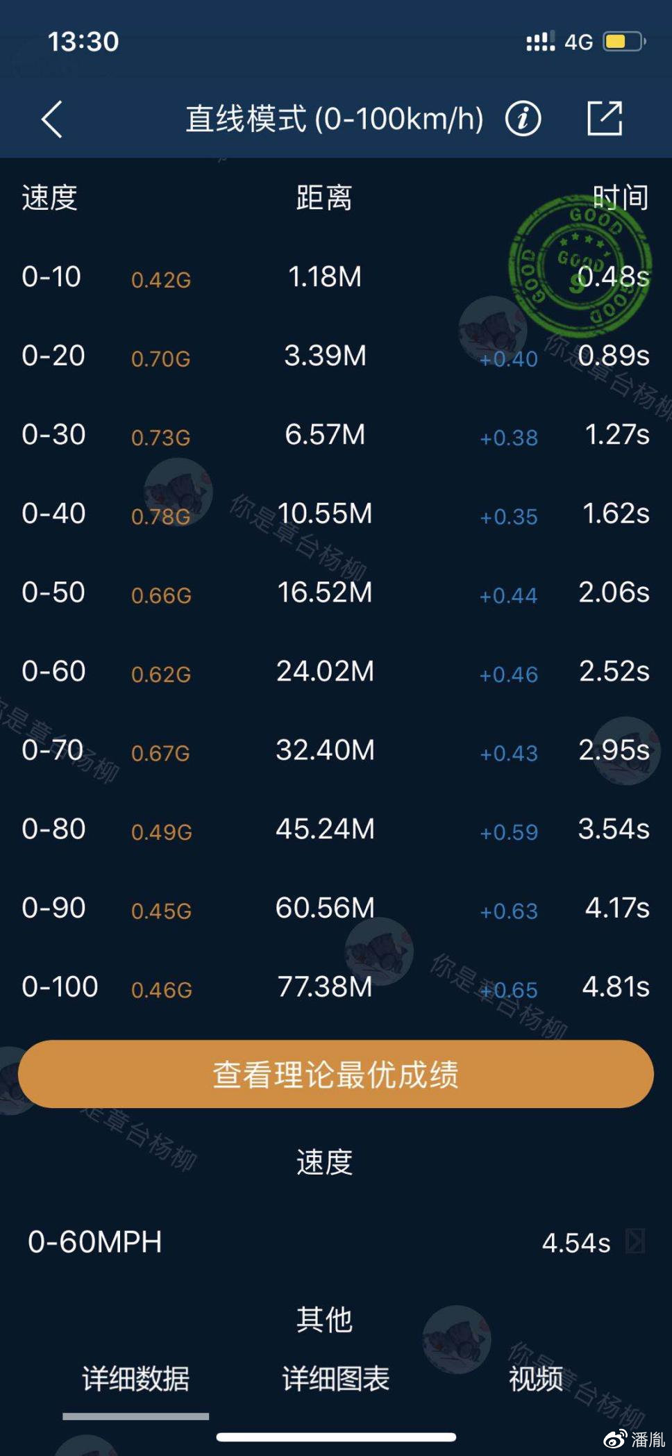 最准一肖一码100%准吗最准一肖一码是否100%准确？