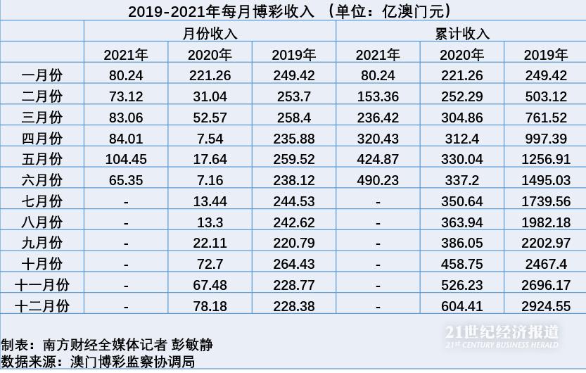 2022澳门正版精准资料，全面解析与深度解读