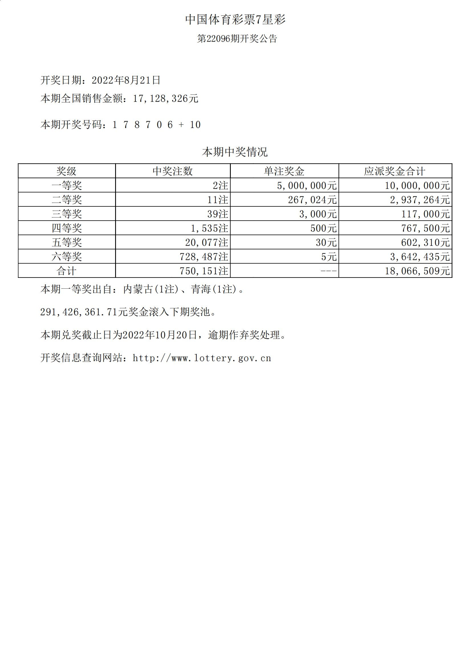 七星彩开奖公告-第1张图片