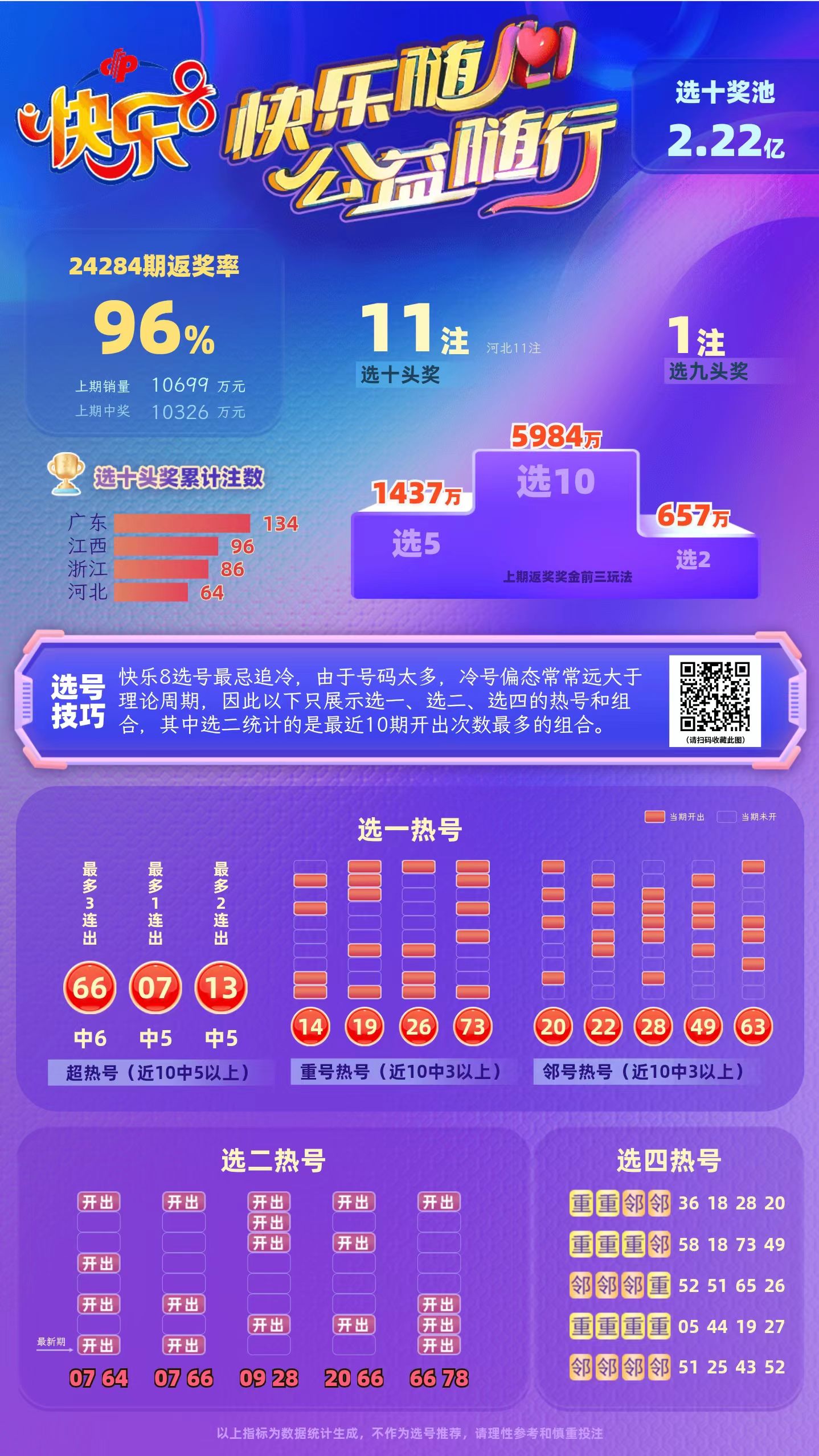 今日快乐8开奖号码开奖结果今日快乐8开奖，快乐无边界