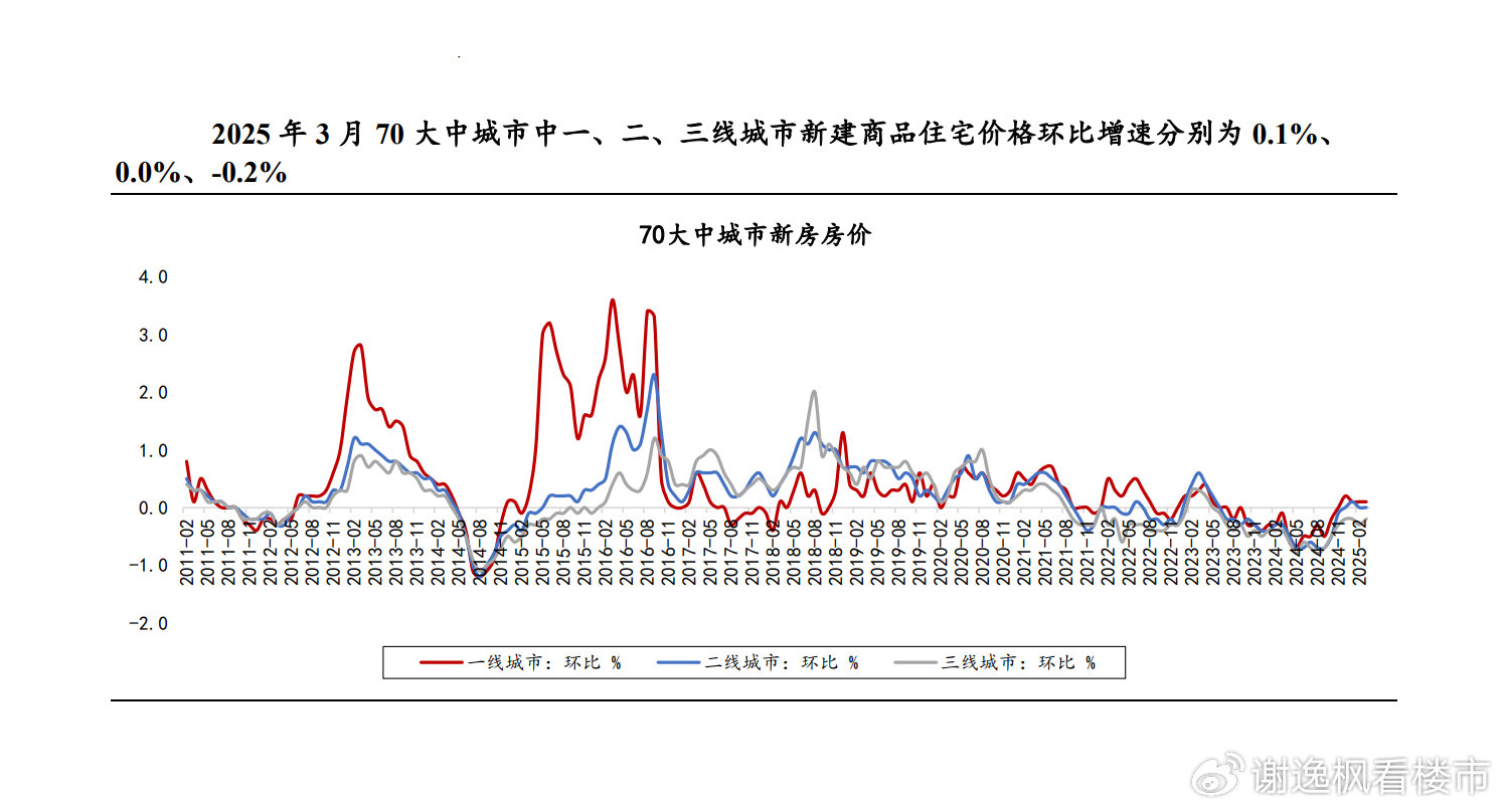 精品一线二线三线区别在哪精品一线、二线、三线之区别-第3张图片