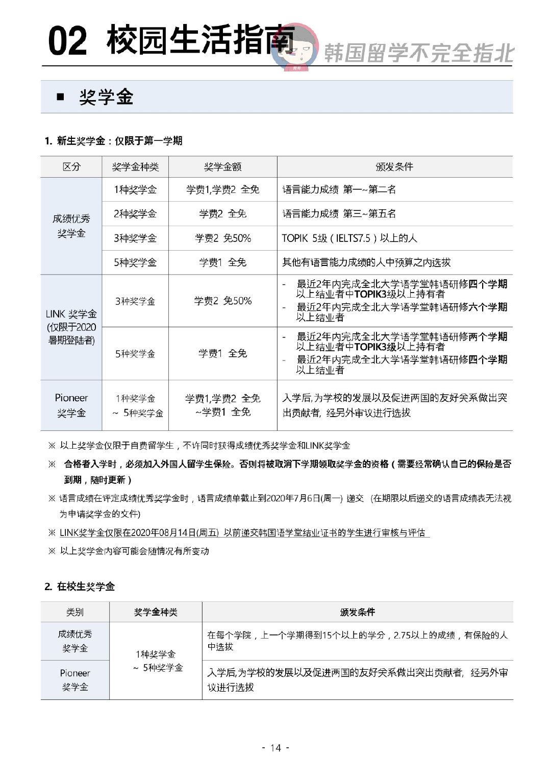 大学生活质量指北网站官网大学生活质量指北网站官网介绍-第2张图片