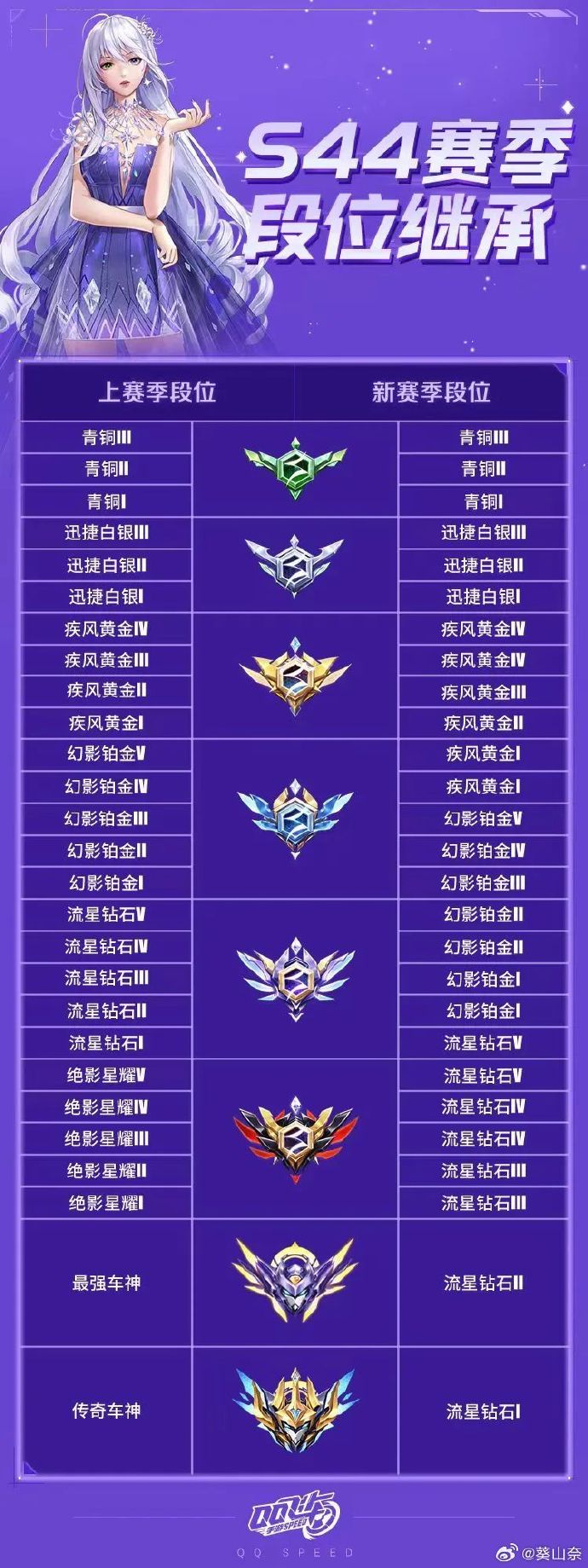 QQ飞车永久A车购买攻略-第3张图片
