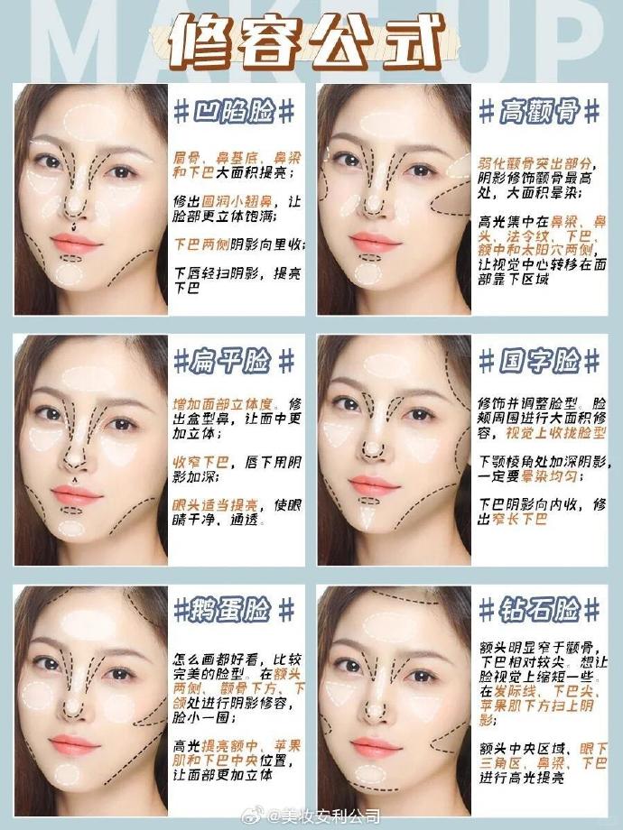 亚洲日本美妆和欧美美容区别在哪亚洲日本美妆与欧美美容的区别