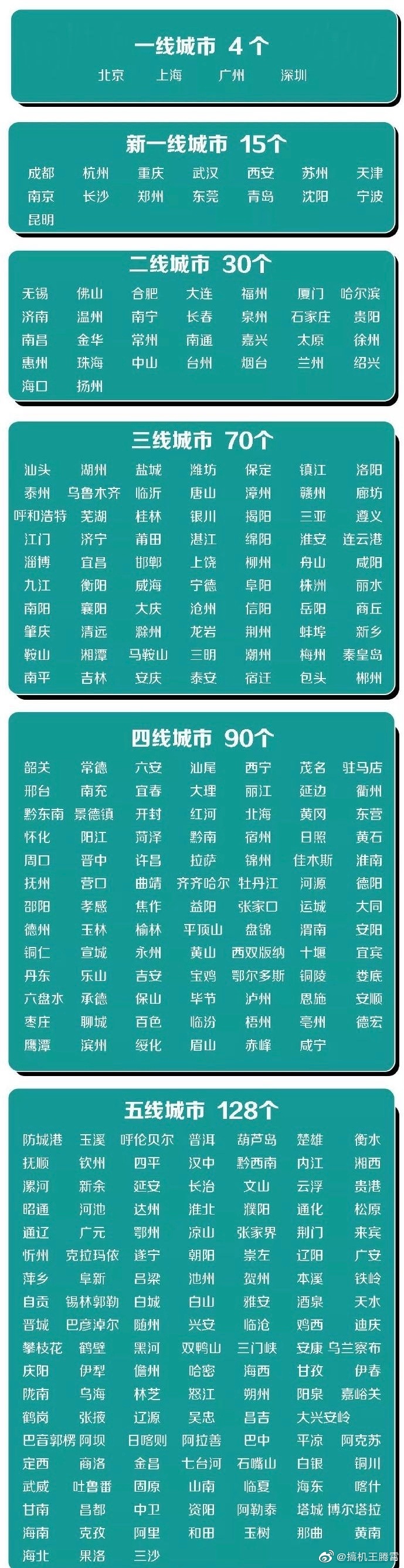 日本亚洲一线二线三线城市排名