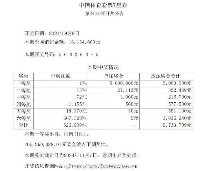 七星彩开奖号码最新七星彩开奖号码最新-第2张图片