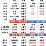 246天天彩正版资料全一百度246天正版彩票资料全攻略
