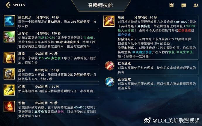 英雄联盟手游设置翻译英雄联盟手游设置翻译，玩家体验与游戏文化交流的新篇章-第2张图片