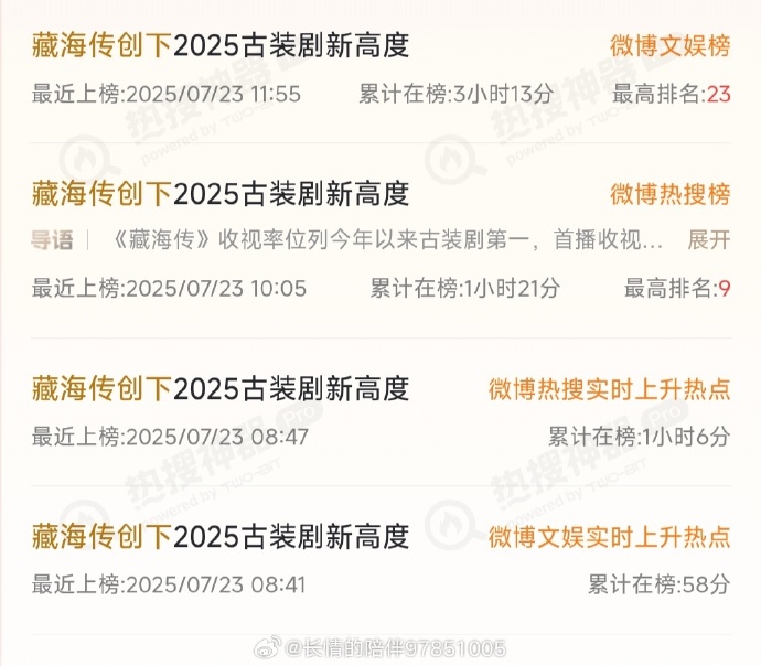 收视过亿的电视剧上亿收入电视剧花费巨大投入买收视率
