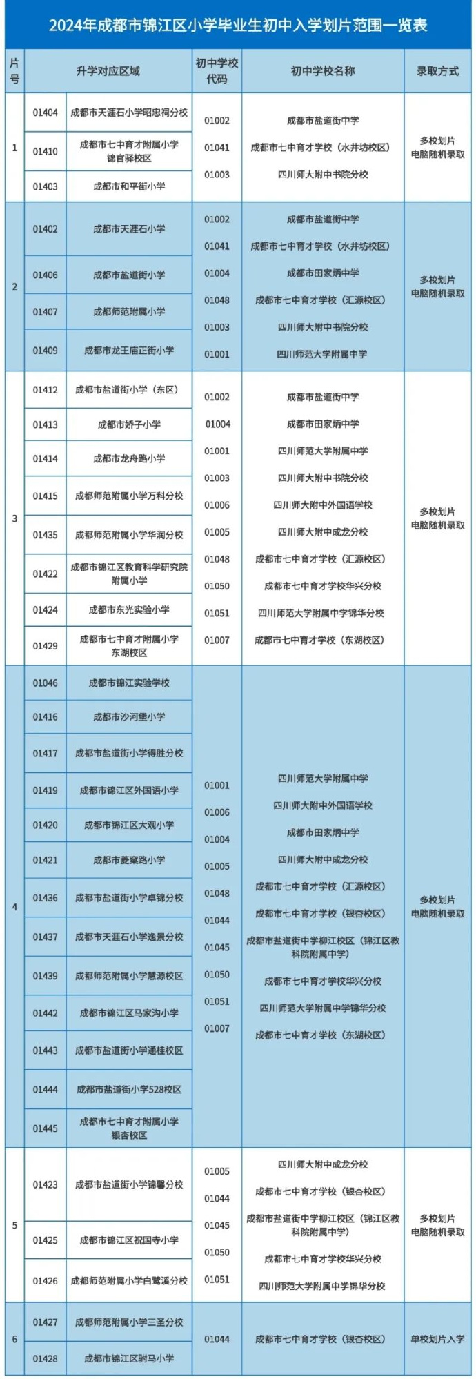 国产成都一二三四区概览-第2张图片
