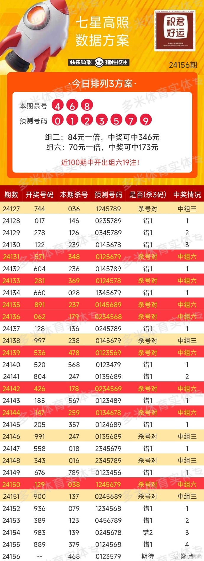 七星彩开奖信息号码今天最新七星彩开奖信息号码揭秘