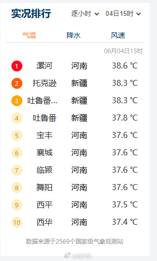吐鲁番天气预报吐鲁番，神秘之地-第1张图片
