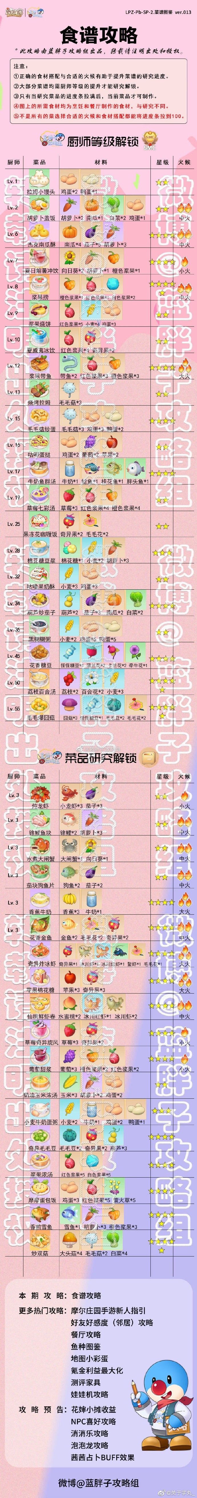 棉花糖豆浆摩尔庄园菜谱棉花糖豆浆摩尔庄园-第2张图片