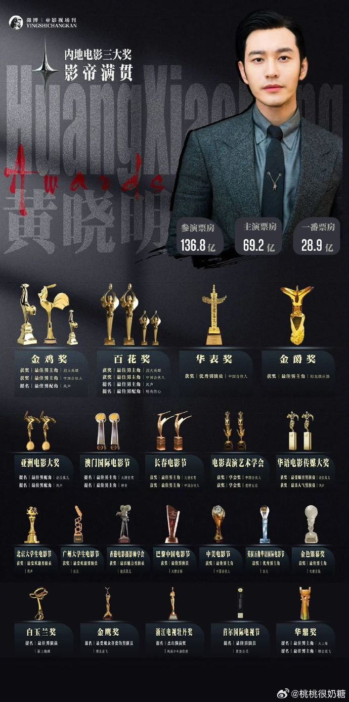 黄晓明的电影黄晓明电影作品解析