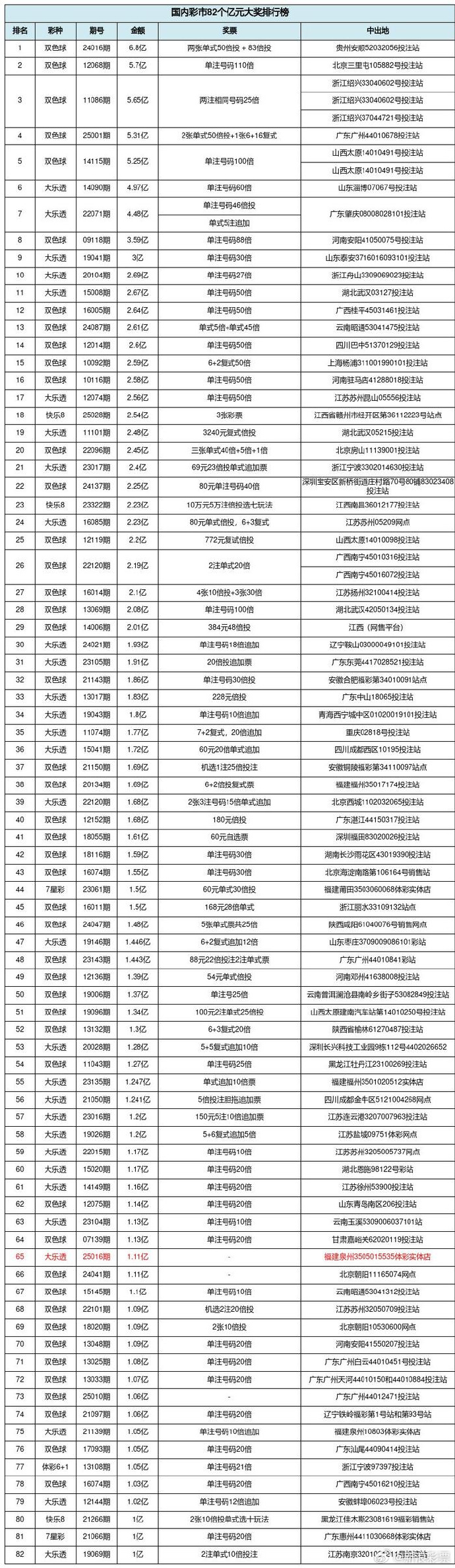 彩票彩经网大全彩票彩经网大全-第1张图片