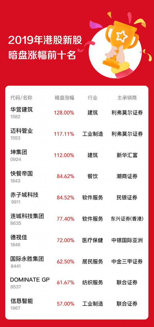 2019年香港开奖结果全部资料2019年香港开奖结果回顾-第2张图片