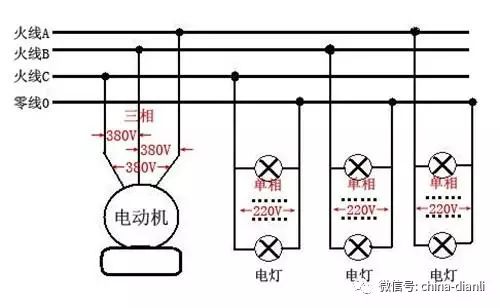 供电所不给安装三相电怎么办供电所bug问题及其影响-第1张图片