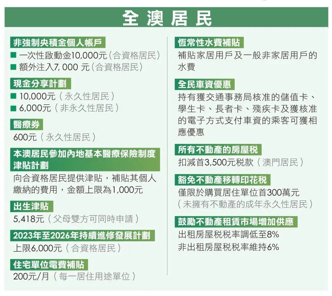 挂牌全篇挂牌全篇