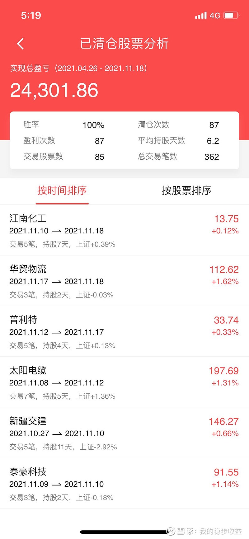 中文在线在11月30日快速上涨