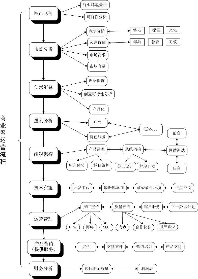 免费网站在线观看人数在哪儿免费网站在线观看人数揭示，网站运营的关键指标