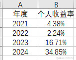 2012年运程2012年运程展望-第2张图片