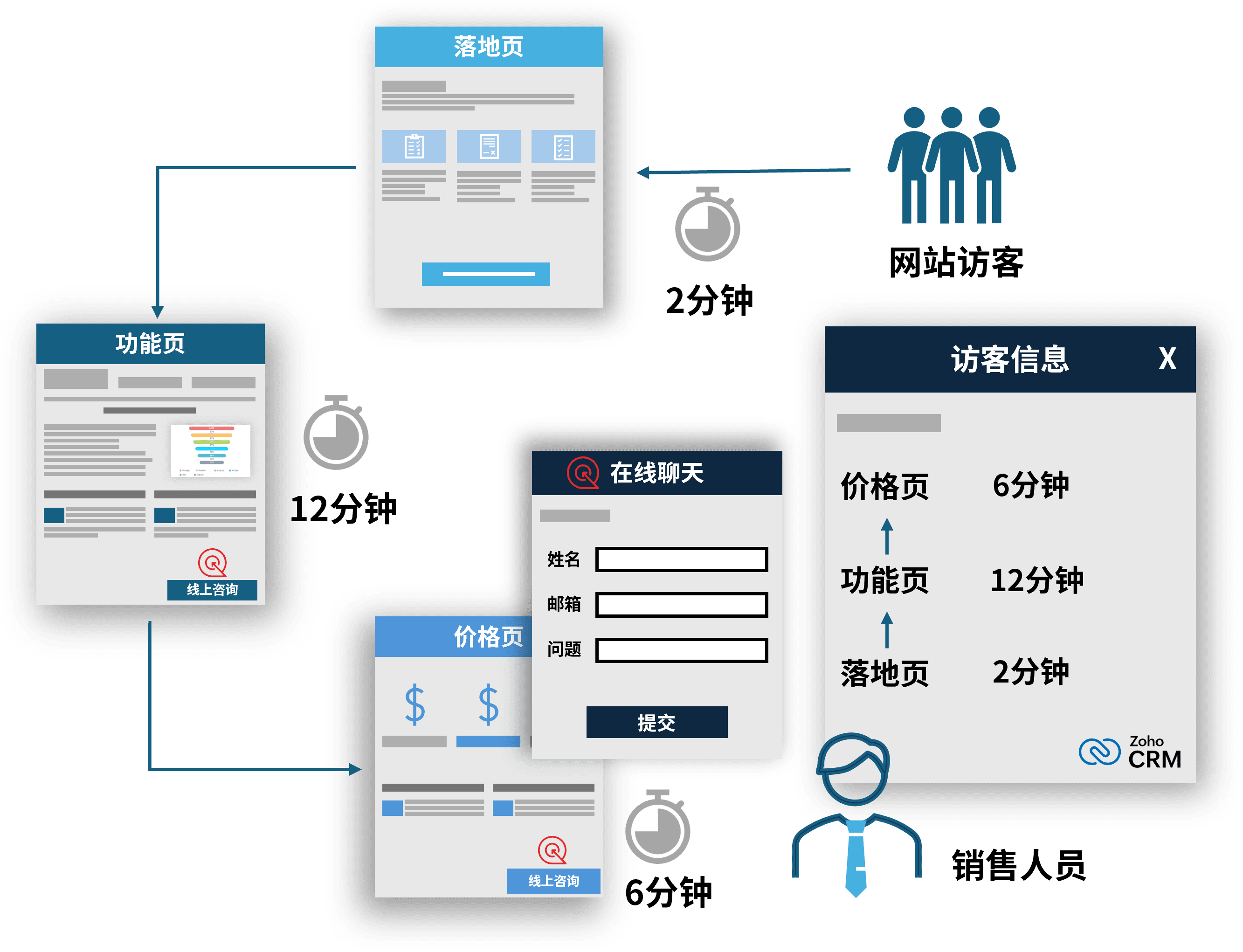 在线国内永久免费crm系统网站有哪些在线国内永久免费CRM解决方案