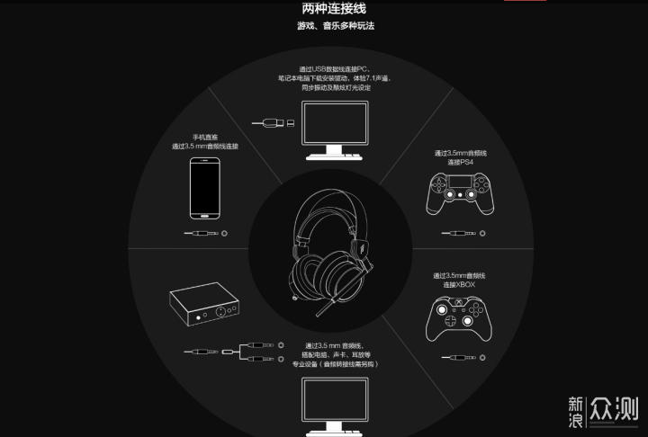 宅男神器，解锁你的生活新篇章