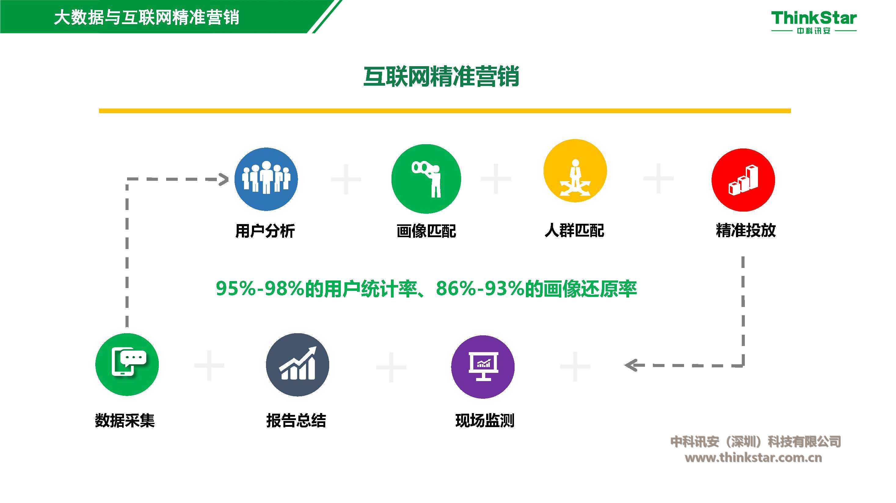 澳门最精准免费全网资料