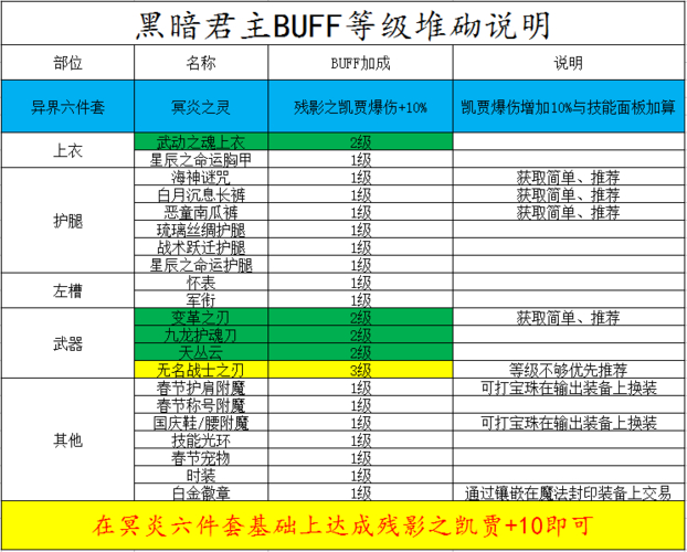 地下城与勇士鬼泣_2021地下城鬼泣怎么样_地下城鬼泣介绍