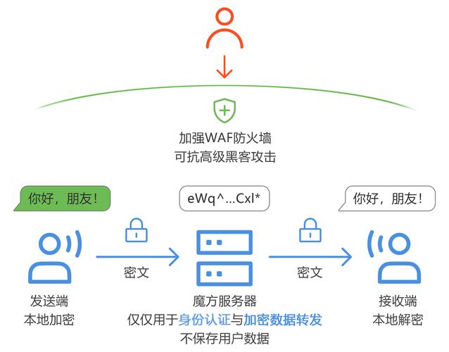 新版福利视频在线观看 警惕网络新福利视频陷阱：非法内容与隐私风险深度解析